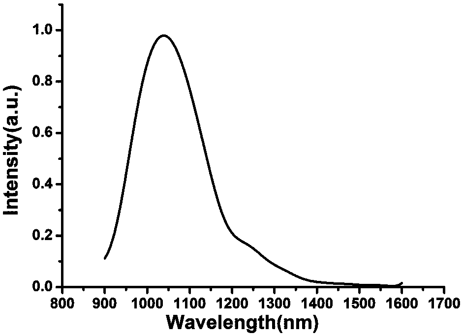 A kind of preparation method of near-infrared stannous sulfide nanoparticles