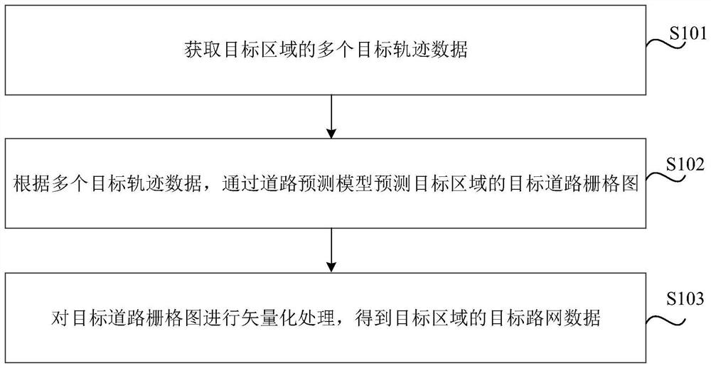 Road network generation method and device, readable storage medium and electronic equipment