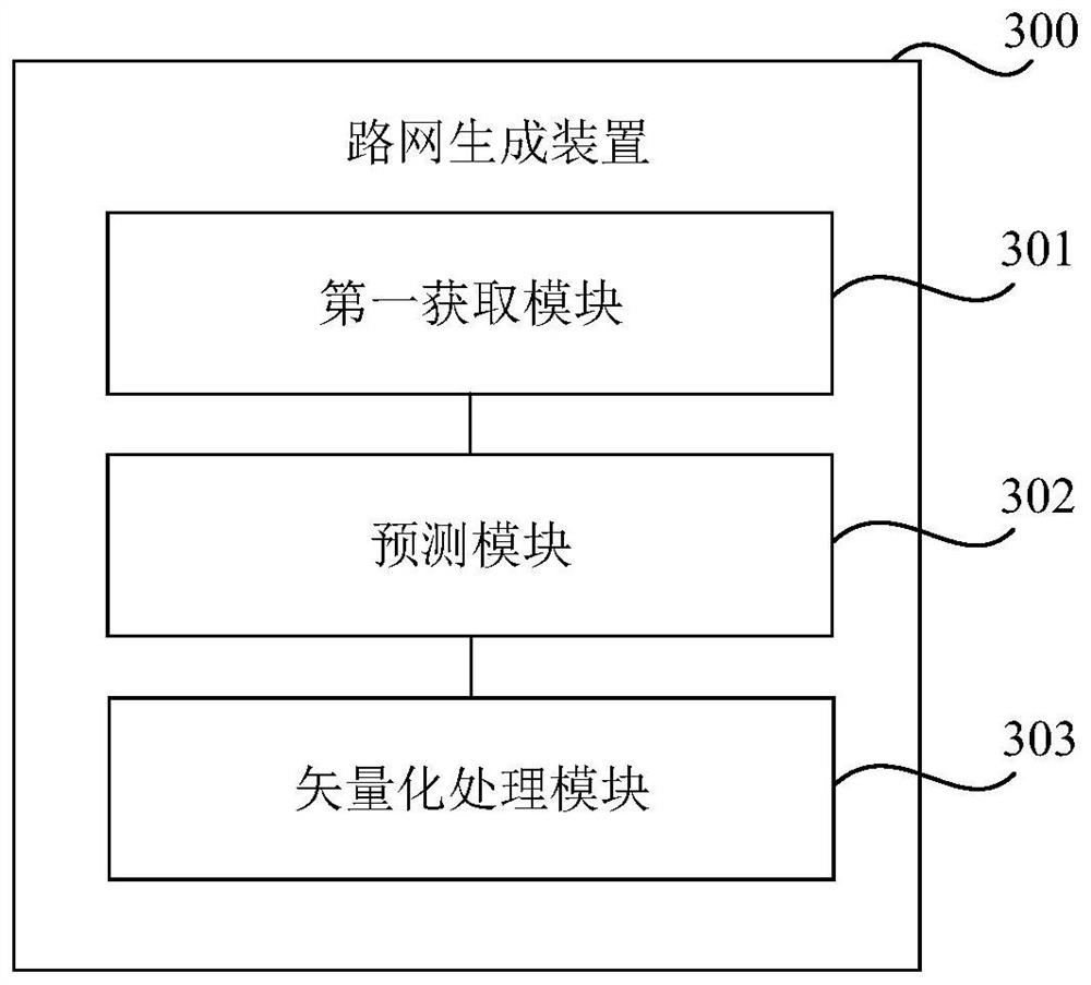 Road network generation method and device, readable storage medium and electronic equipment