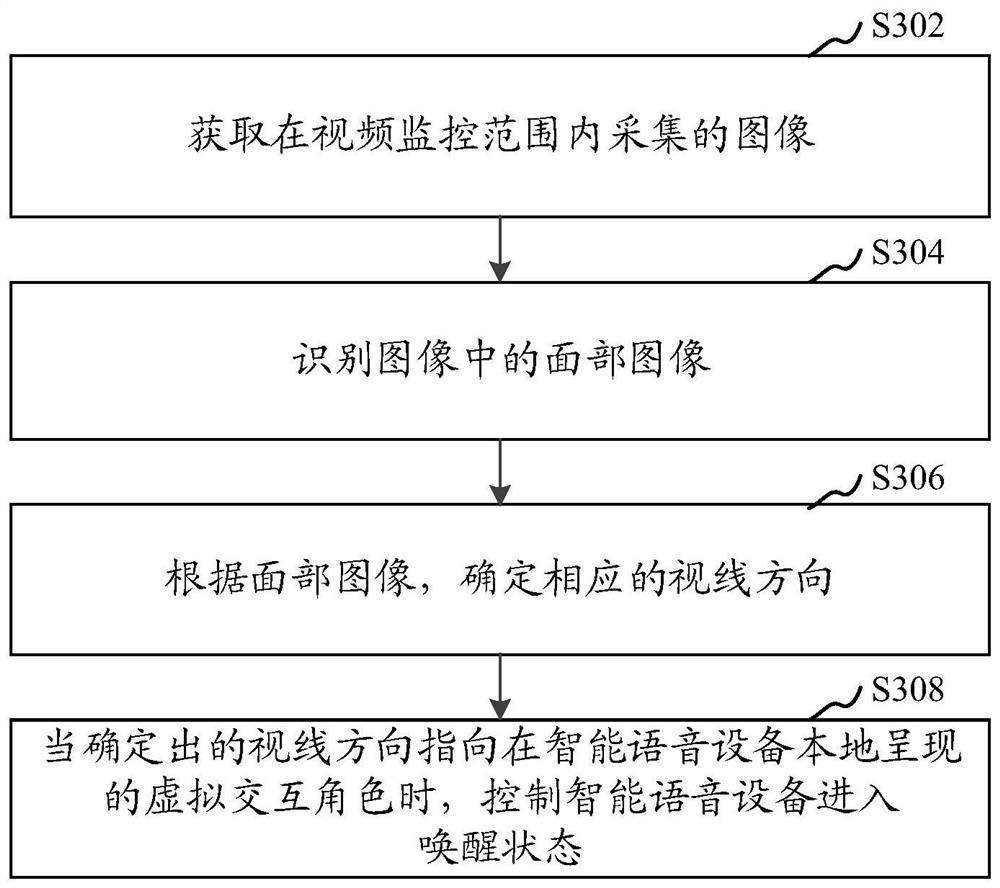 Intelligent voice device control method, device, computer equipment and storage medium