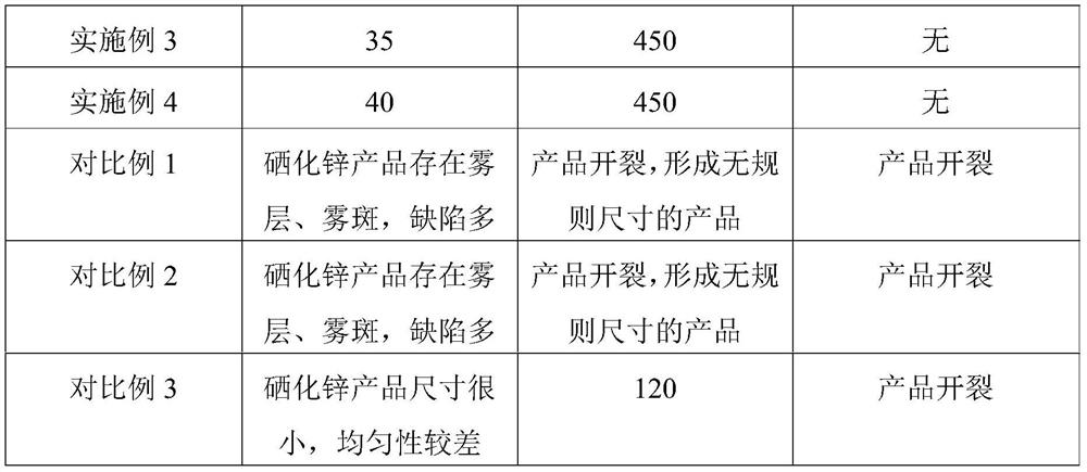 Growth method of zinc selenide