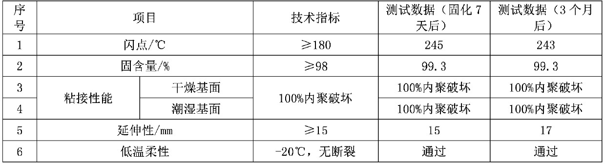 Two-component normal temperature non-curing asphalt polyurethane waterproof coating and preparation method thereof