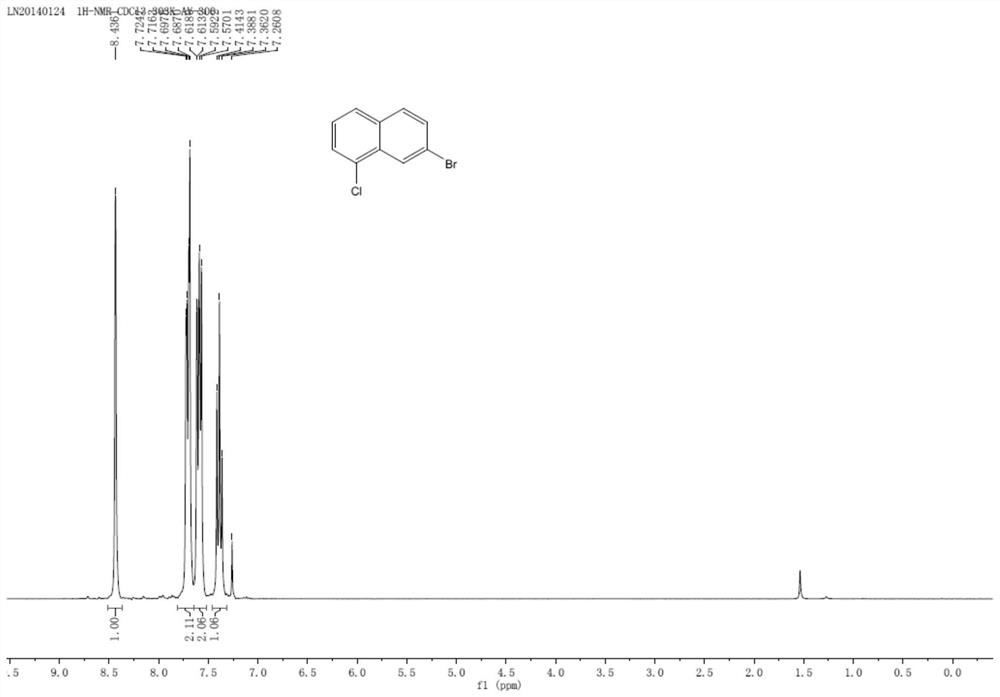 Preparation method of 7-bromine-1-chloronaphthalene
