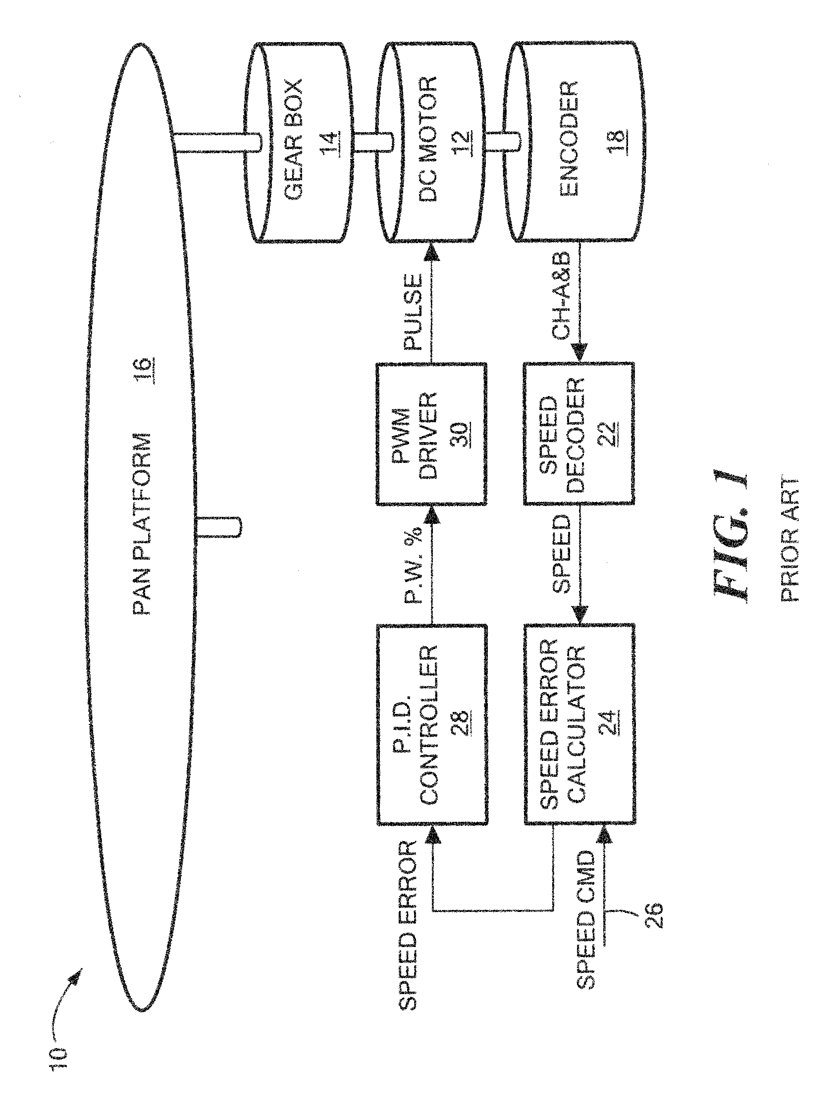 Method and system for low speed control of a video surveillance system motor