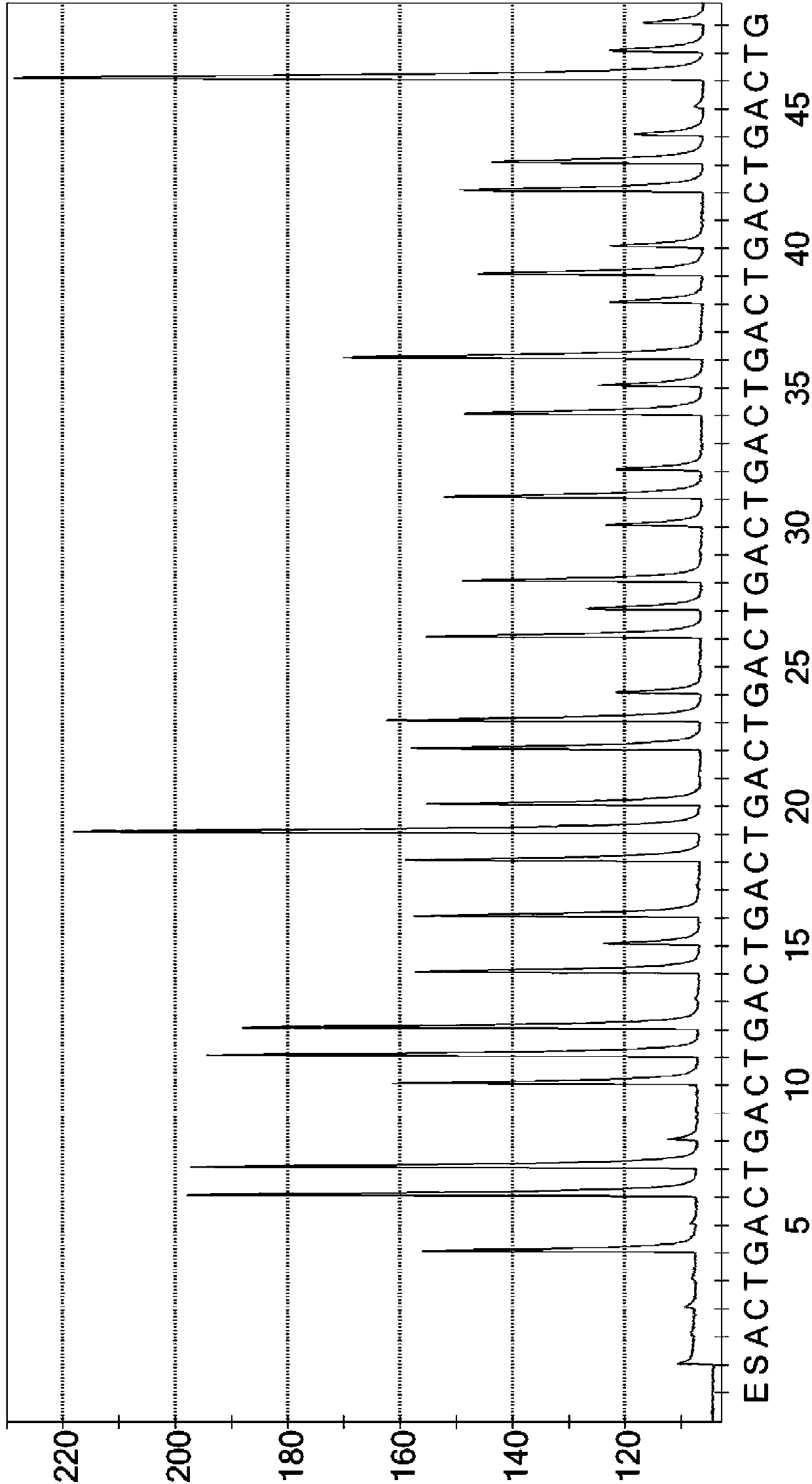 Method for detecting giardia by pyrosequencing technology