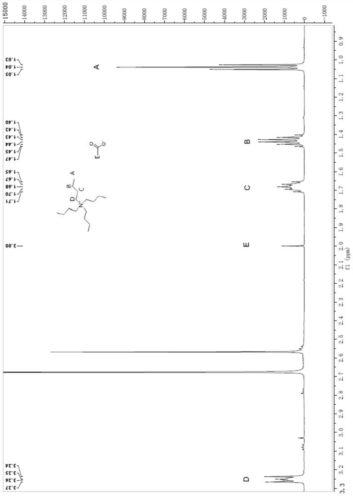 A method for reusing ionic liquid from waste liquid for preparing cellulose nanofibers