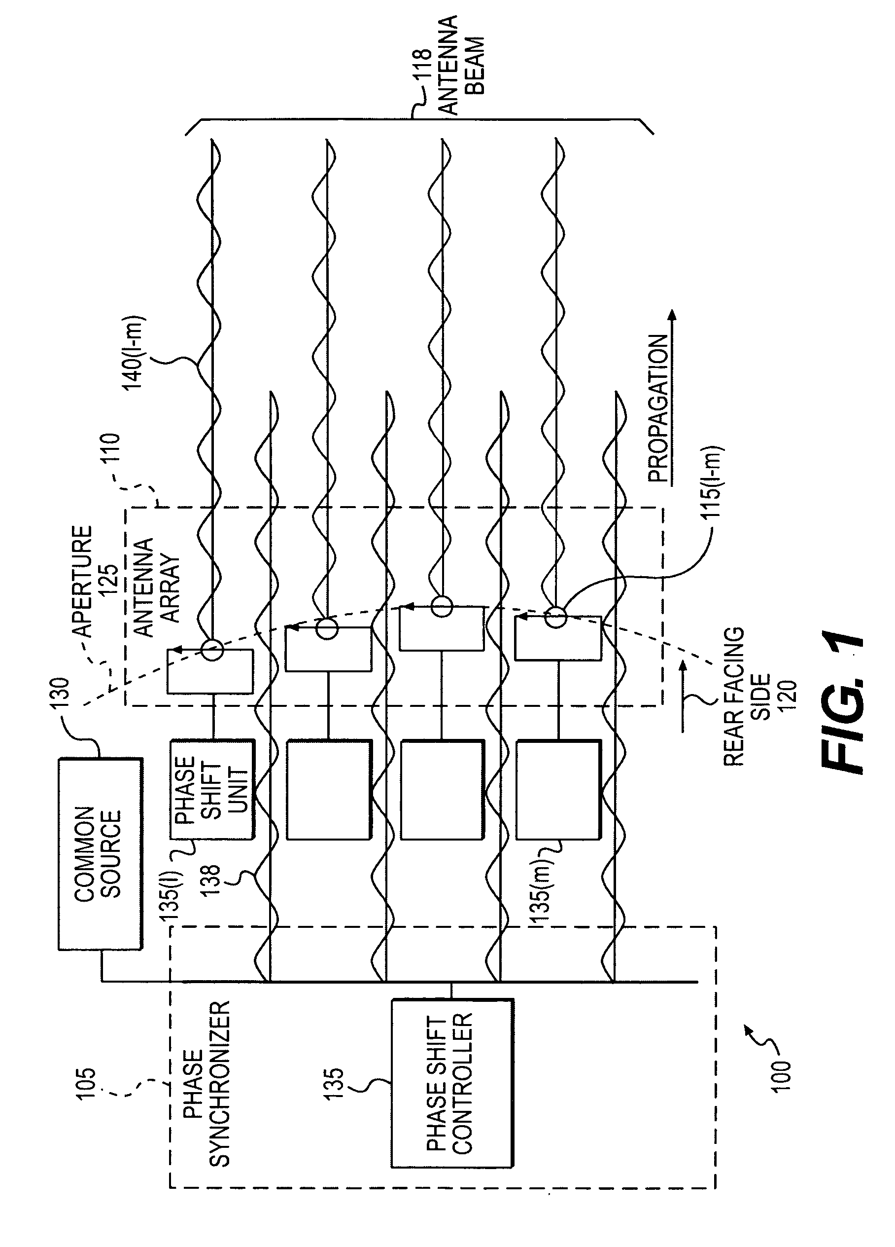 Forming an antenna beam using an array of antennas to provide a wireless communication