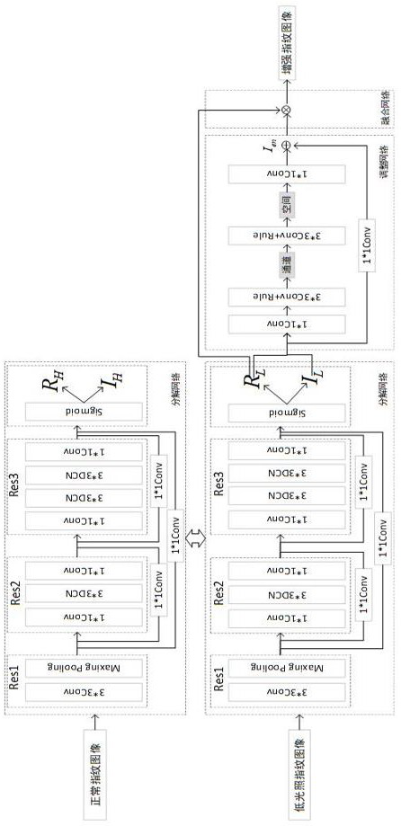 Fingerprint image enhancement method based on Retinex-ResNet network model