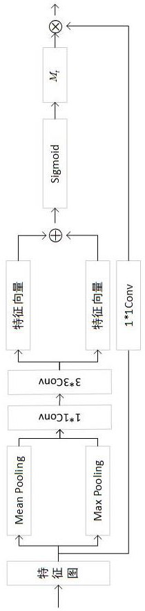 Fingerprint image enhancement method based on Retinex-ResNet network model