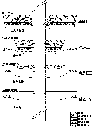 A device and method for accurately determining the remaining oil storage position of an oil well