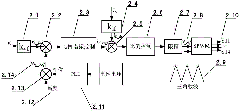 A voltage stabilization system and its control method applied to new energy power generation and electric vehicle swap station