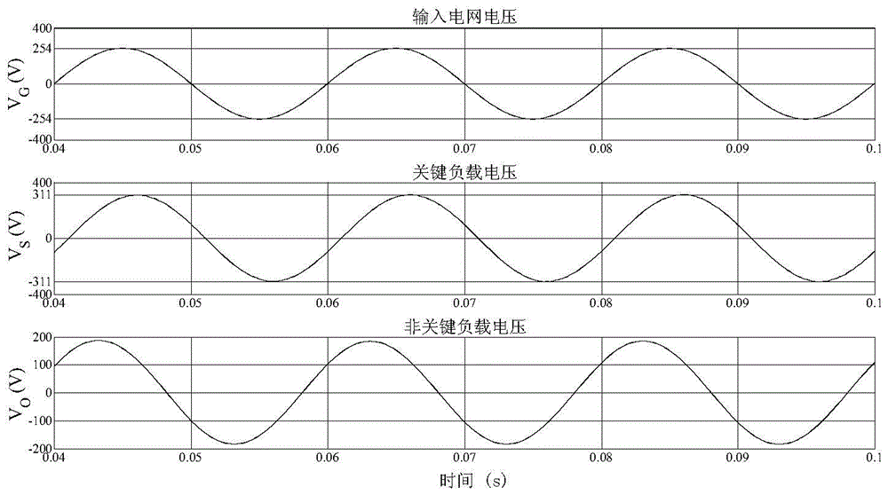 A voltage stabilization system and its control method applied to new energy power generation and electric vehicle swap station