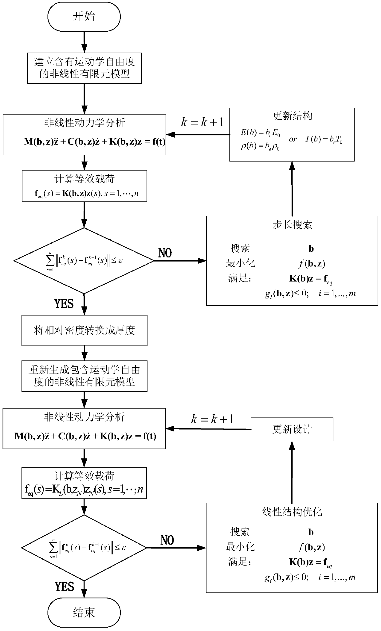 Hybrid optimization method for structural topology parameters of nonlinear dynamic system of high-speed light-load mechanism