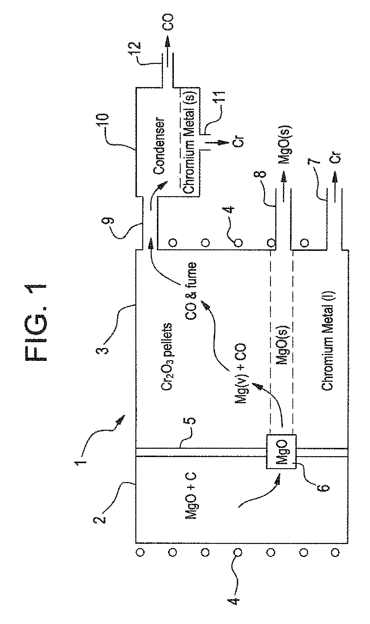 Method and apparatus for high temperature production of metals