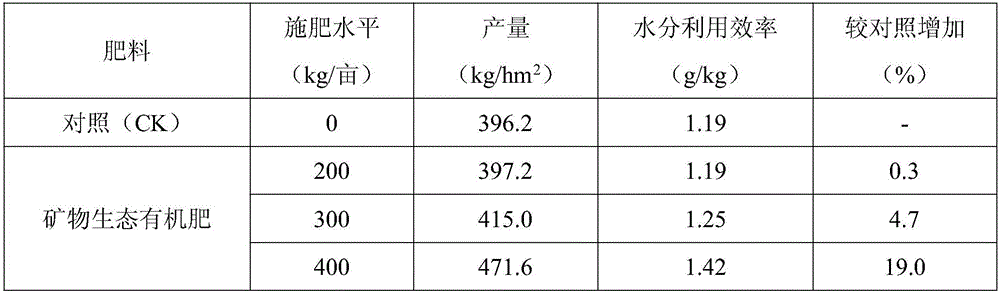 Method for preparing mineral ecological organic fertilizer from lumbricus