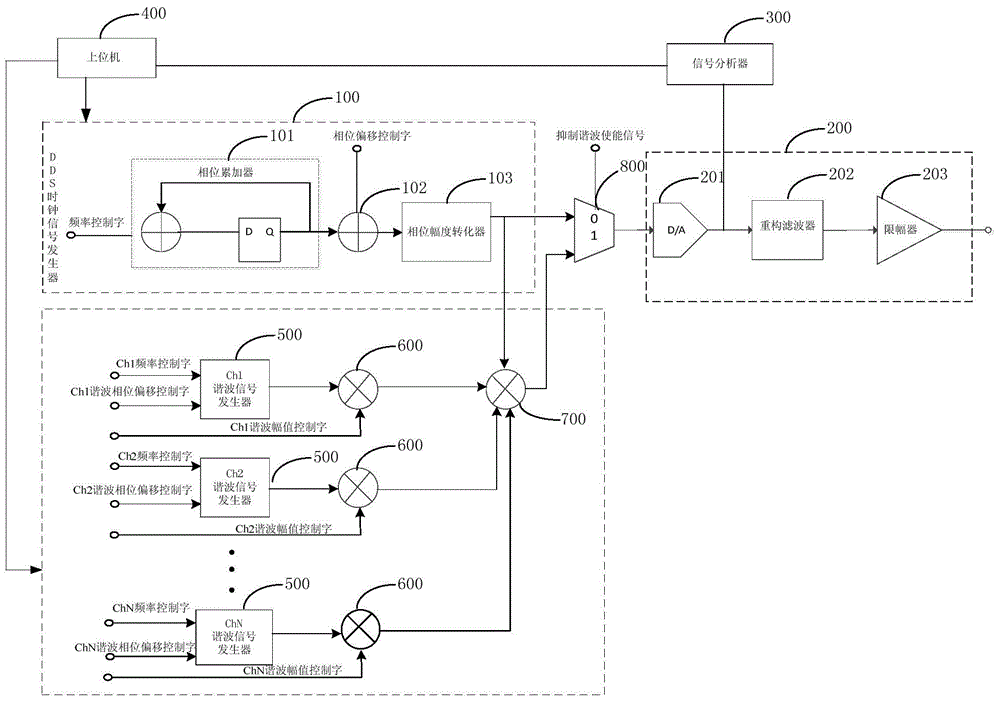 Clock signal generating method and system