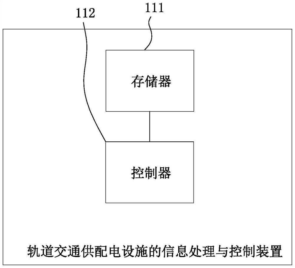 Information processing and control method, device and terminal of rail transit power supply and distribution facility