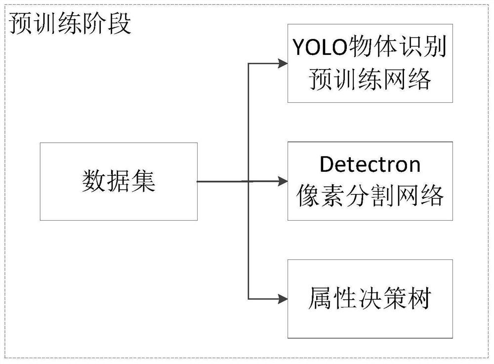 Data preprocessing method, map construction method, loop detection method and system
