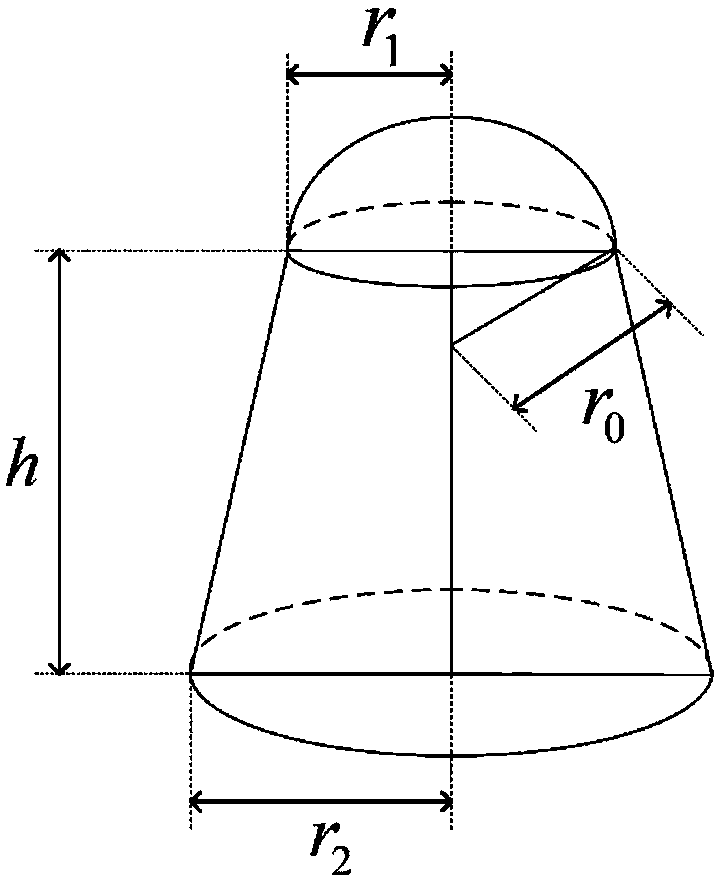 FSS antenna cover modeling method suitable for high-order moment method