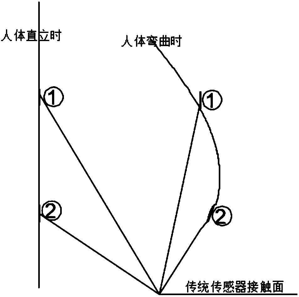 Irregular curved surface pressure testing structure adapting to various states of human body