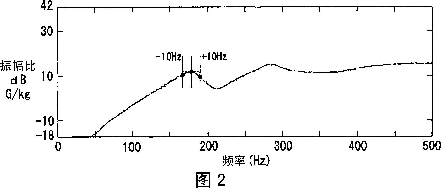 Curved laminated glass for vehicle and vehicle fixed with the curved laminated glass