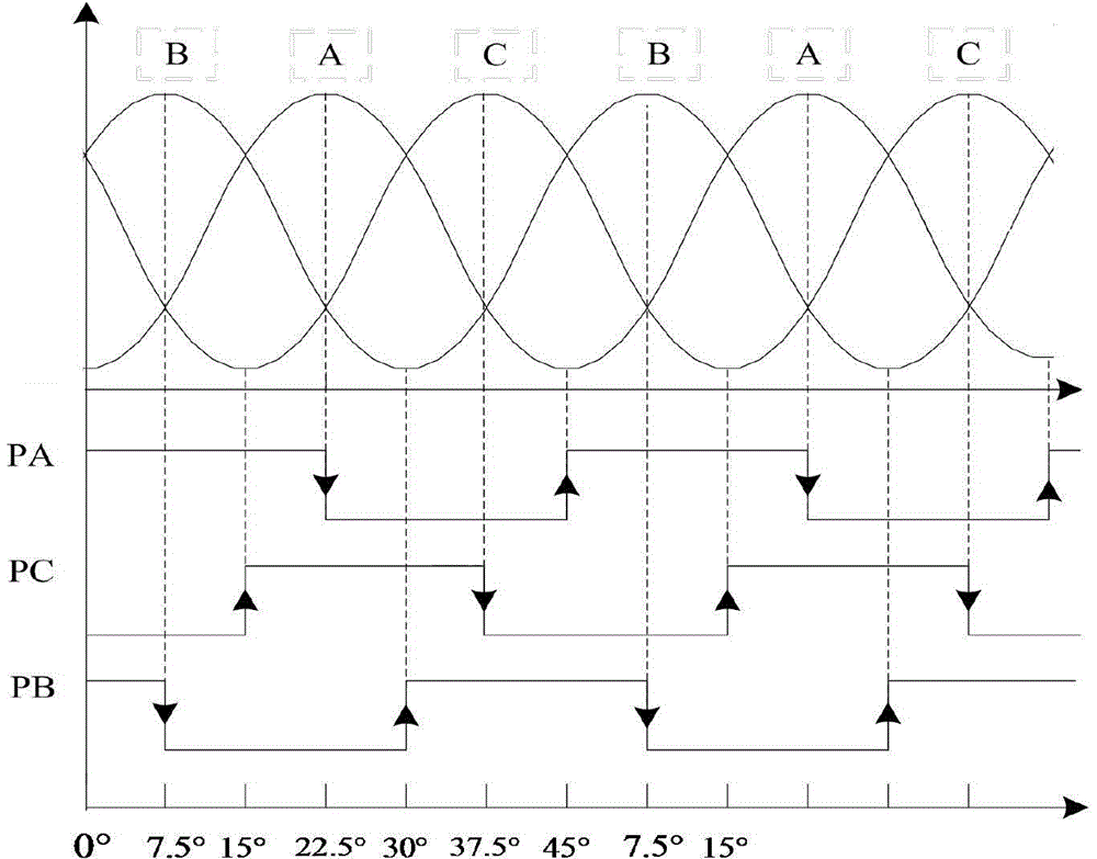 Fault-tolerant operation method of switched reluctance motor speed control system based on simplified flux linkage method