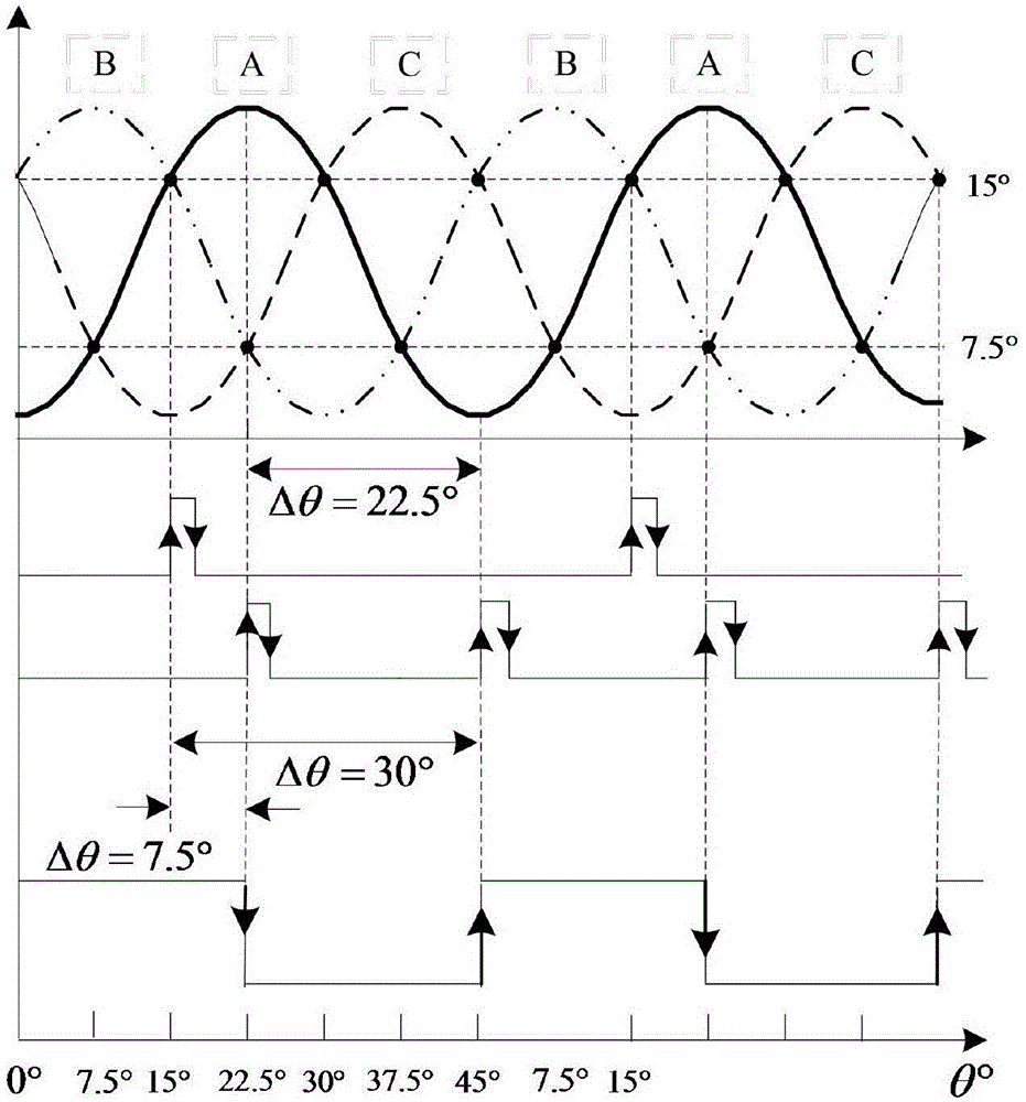 Fault-tolerant operation method of switched reluctance motor speed control system based on simplified flux linkage method