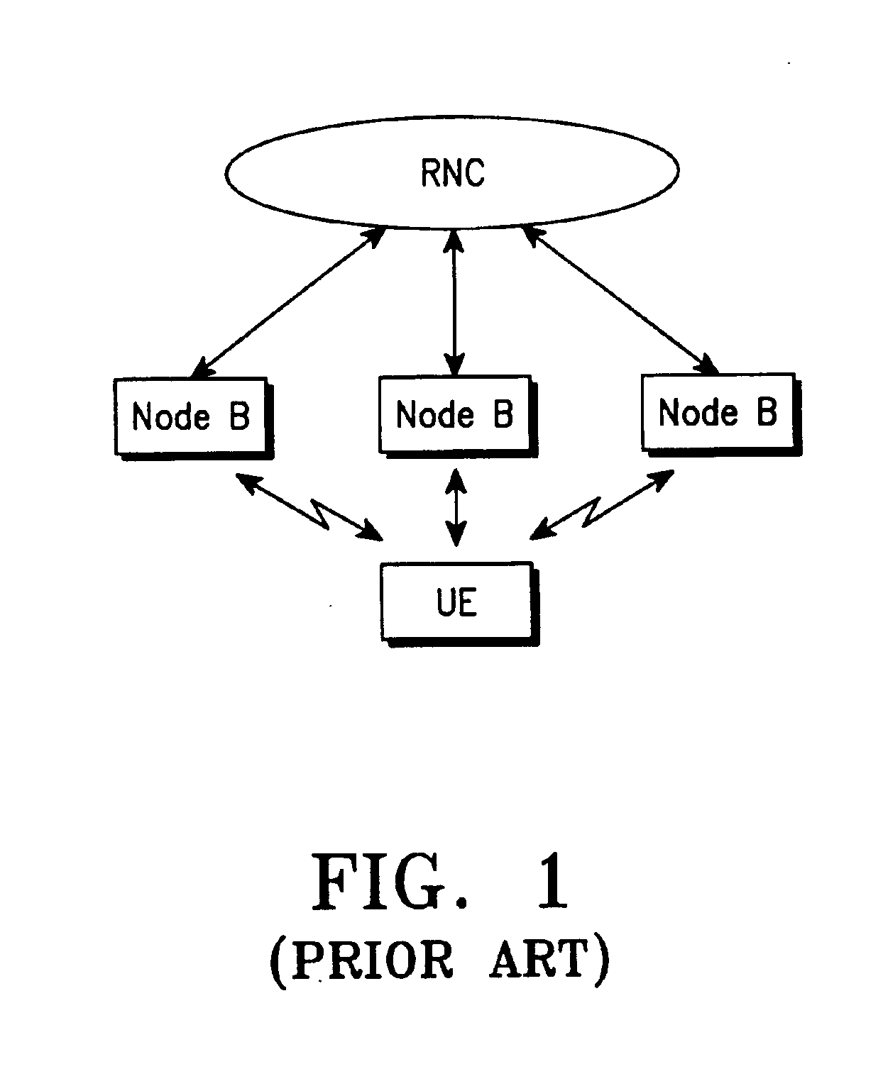 Method for controlling transmission point of a dedicated channel in a CDMA communication system supporting an uplink synchronous transmission scheme