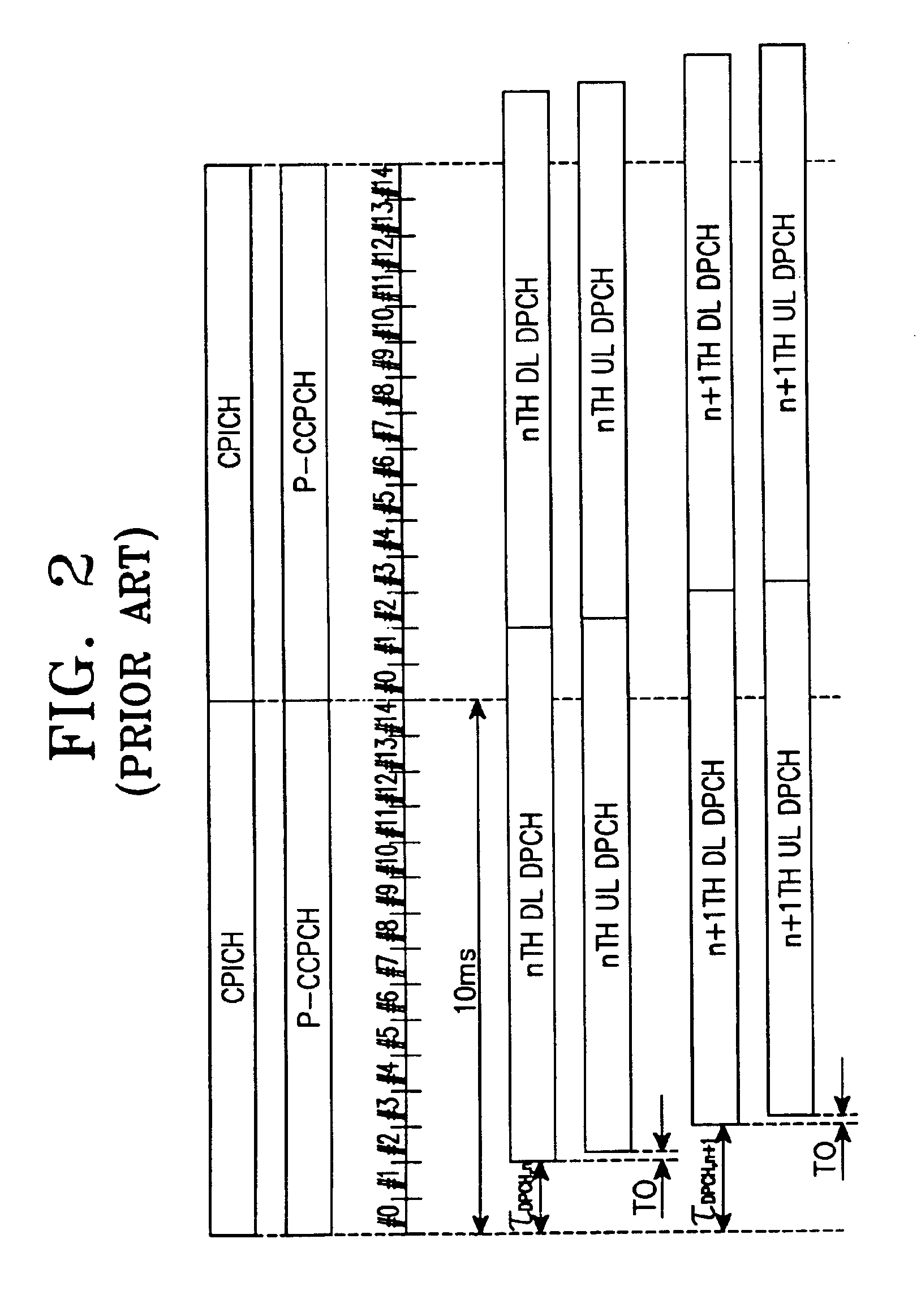 Method for controlling transmission point of a dedicated channel in a CDMA communication system supporting an uplink synchronous transmission scheme