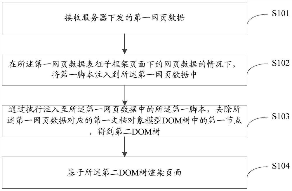 Webpage loading method and device and electronic equipment