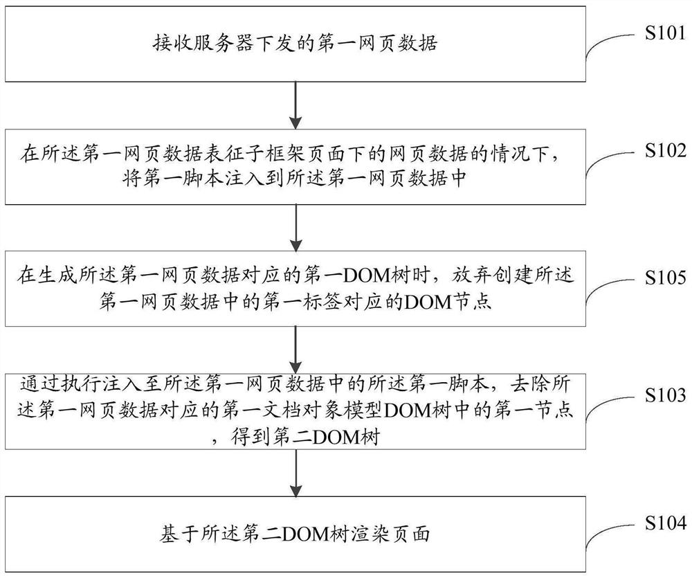 Webpage loading method and device and electronic equipment