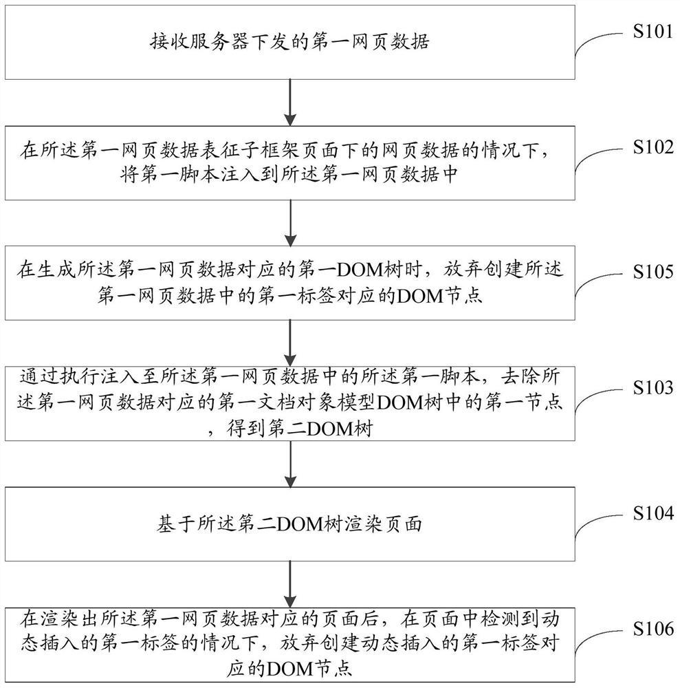 Webpage loading method and device and electronic equipment