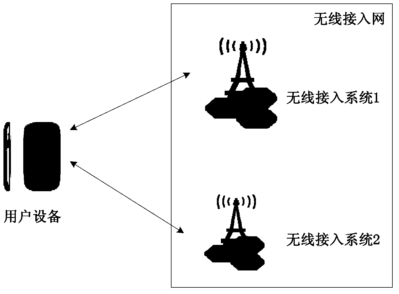 Power control method, UE (user equipment) and network equipment