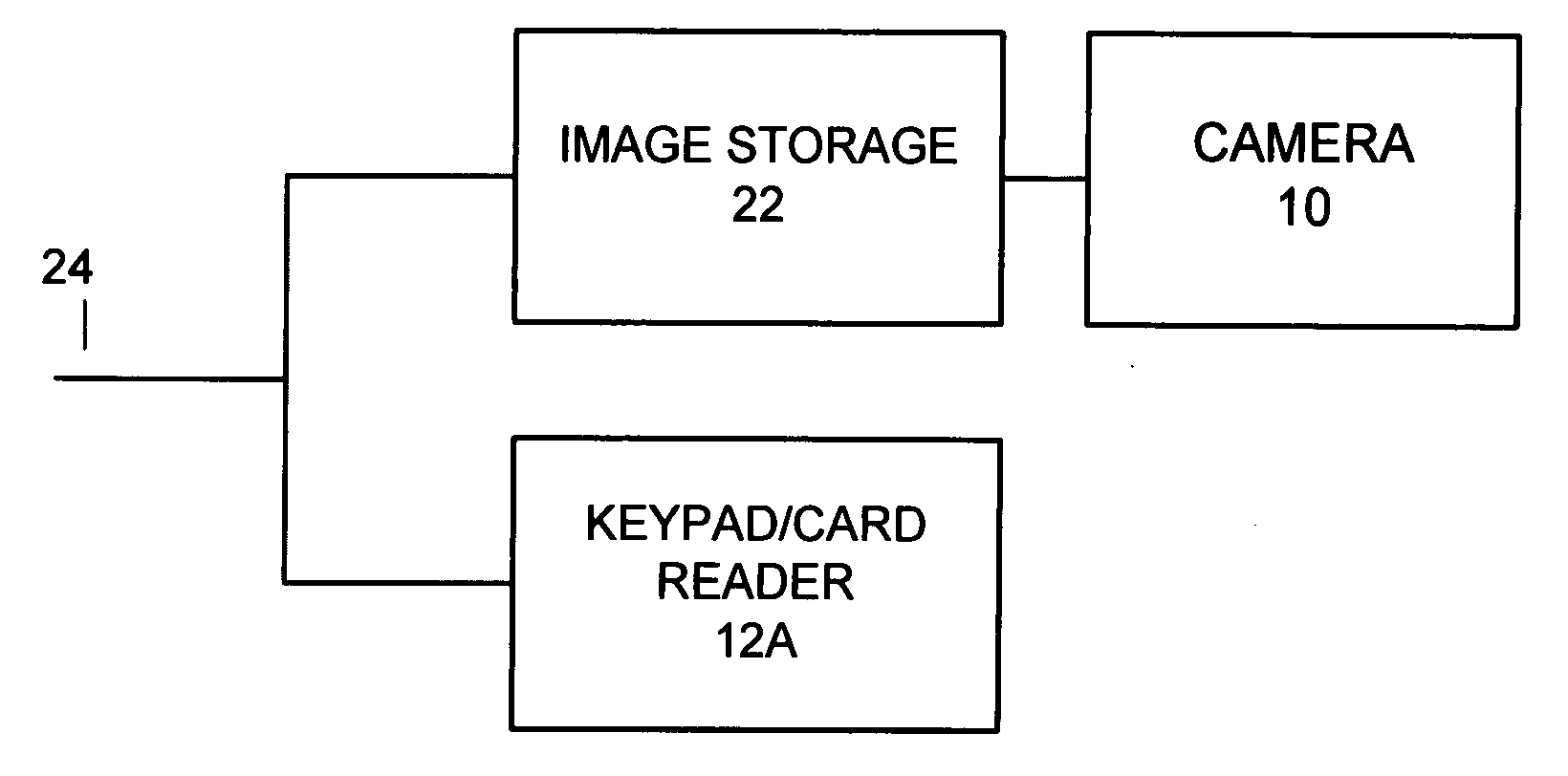 Security system access control and method