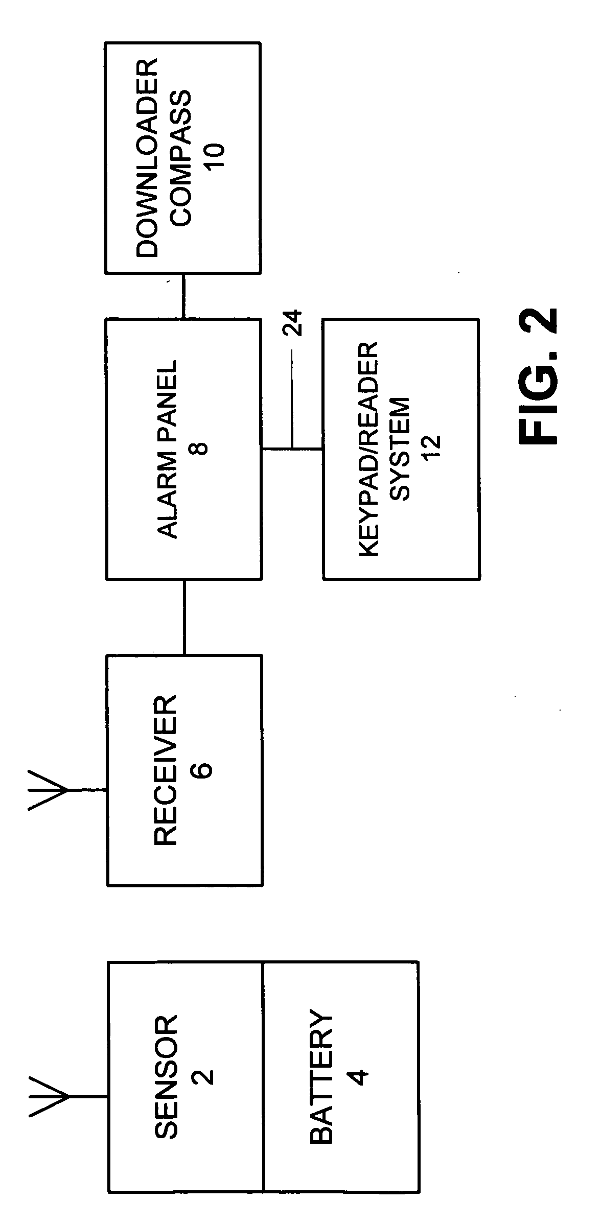 Security system access control and method
