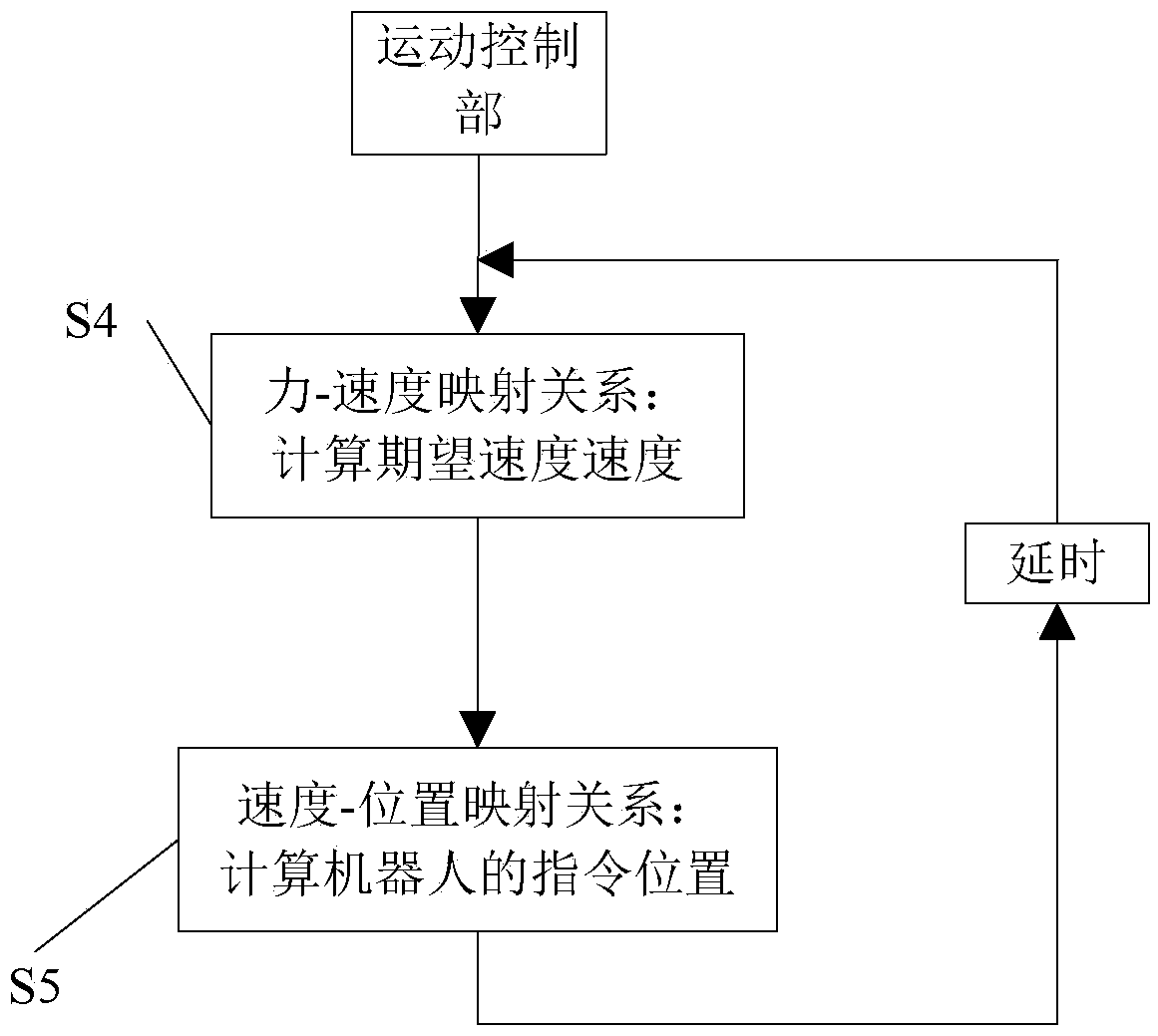 Robot drag teaching method and system based on mode control