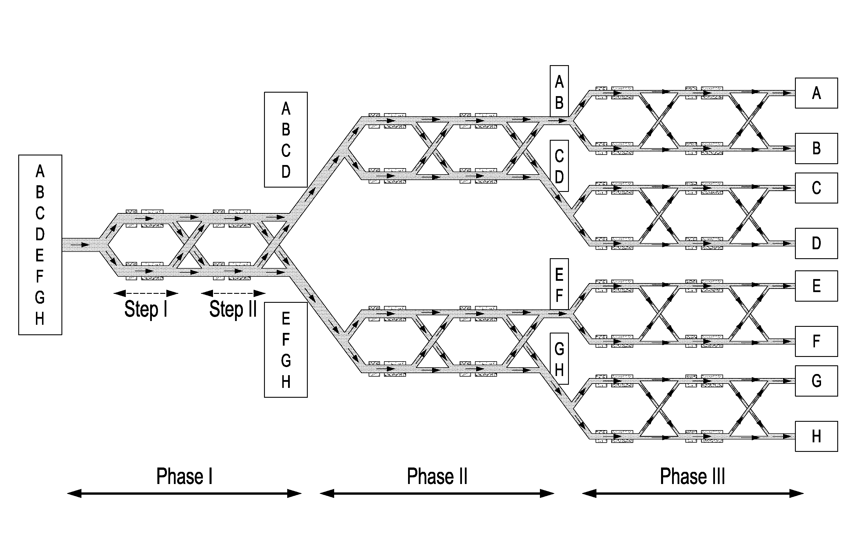 A system and method for separation and purification of dissolved rare earth/precious metals elements/compounds