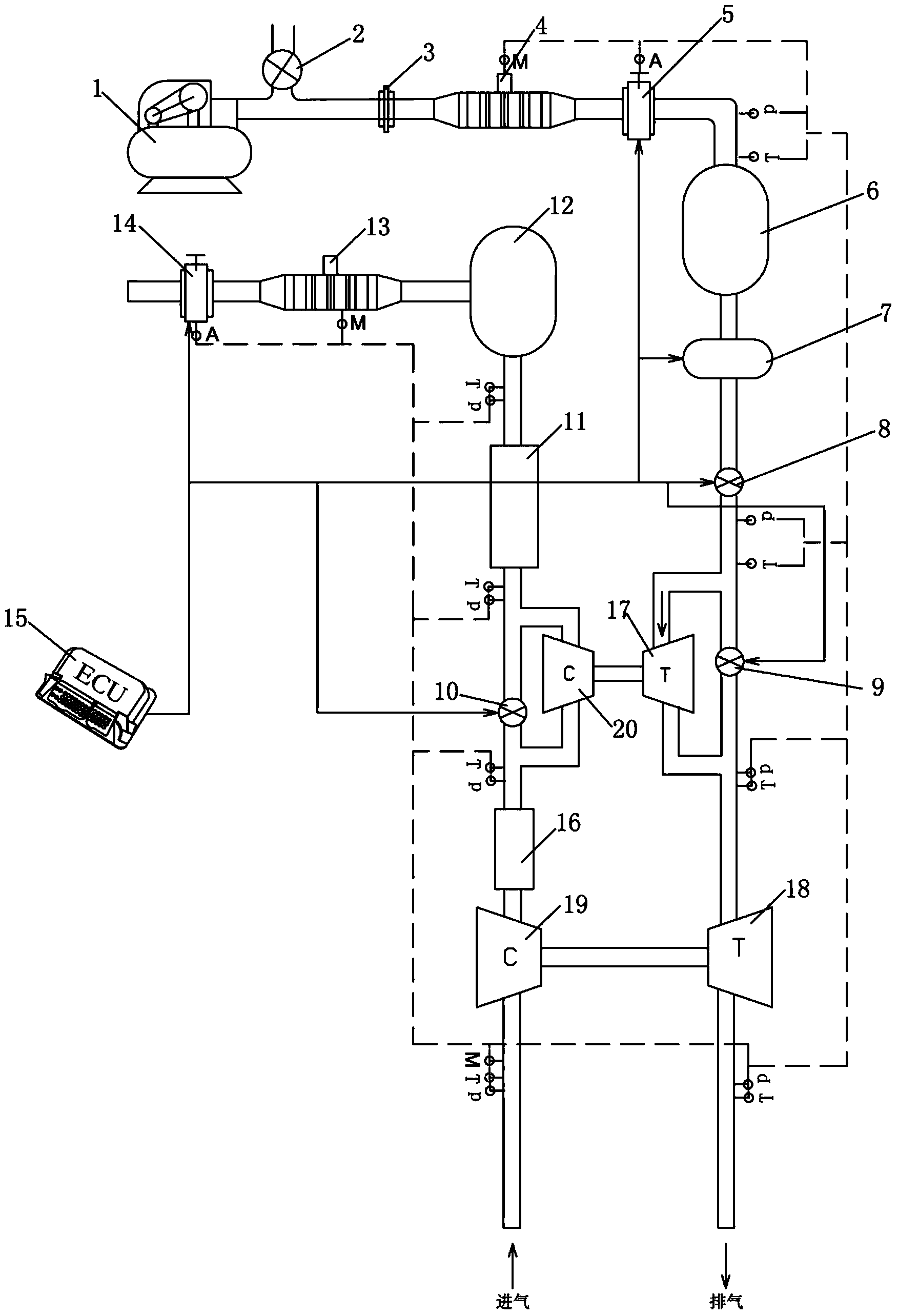 Two-staged turbocharging system testing device and testing method