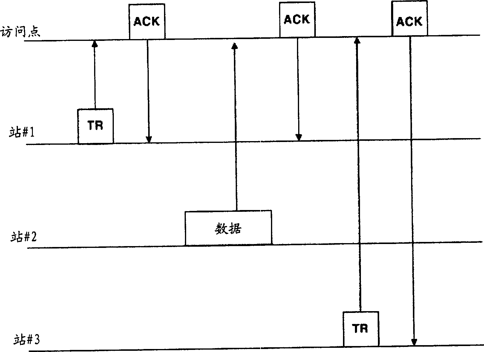Method and system for wireless local area network (lan) communication using virtual time division multiple access (tdma)
