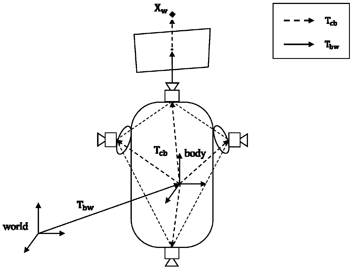 SLAM method based on multi-fisheye camera and double-pinhole projection model