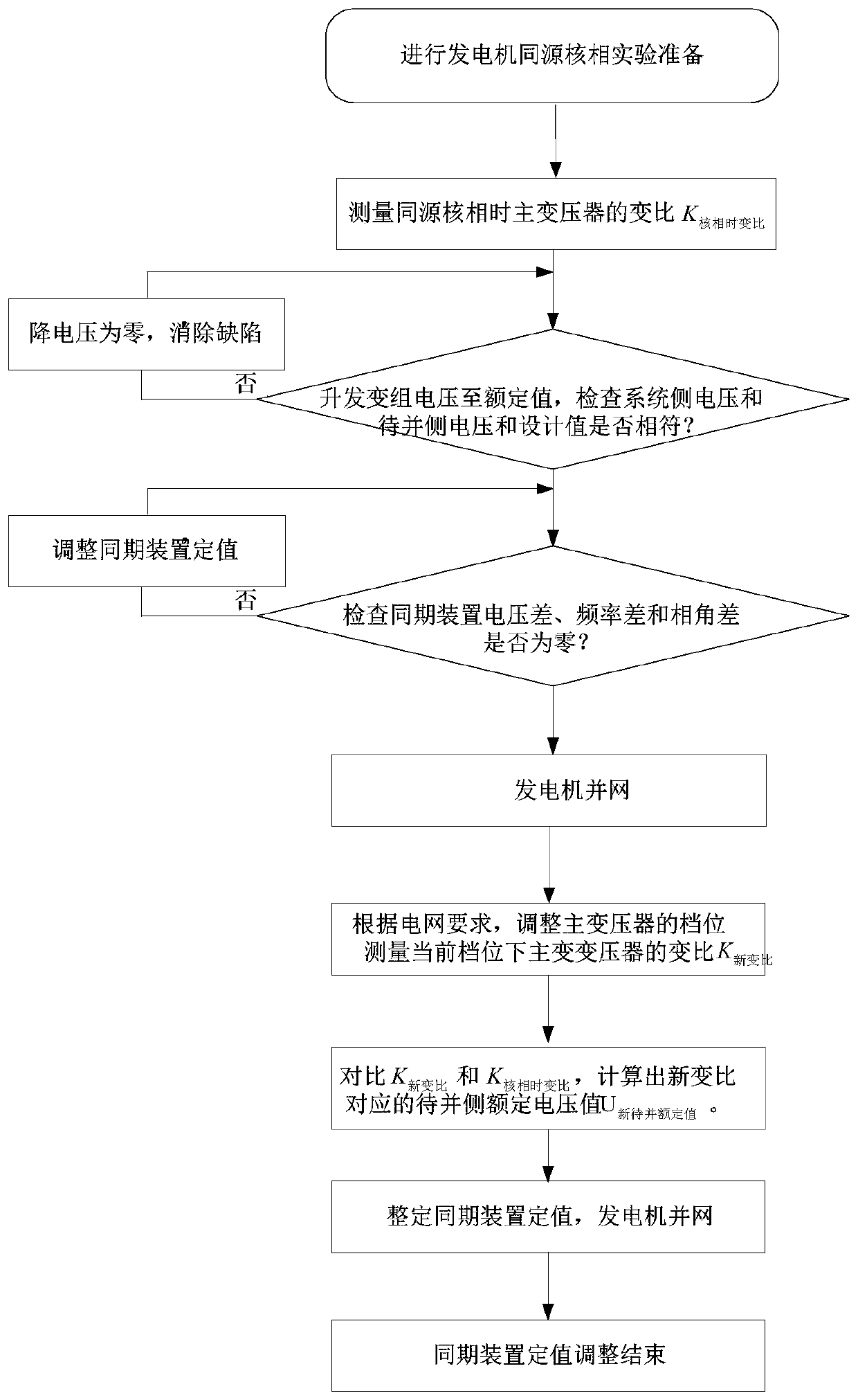 Synchronous constant value adjustment system and method based on transformer transformation ratio