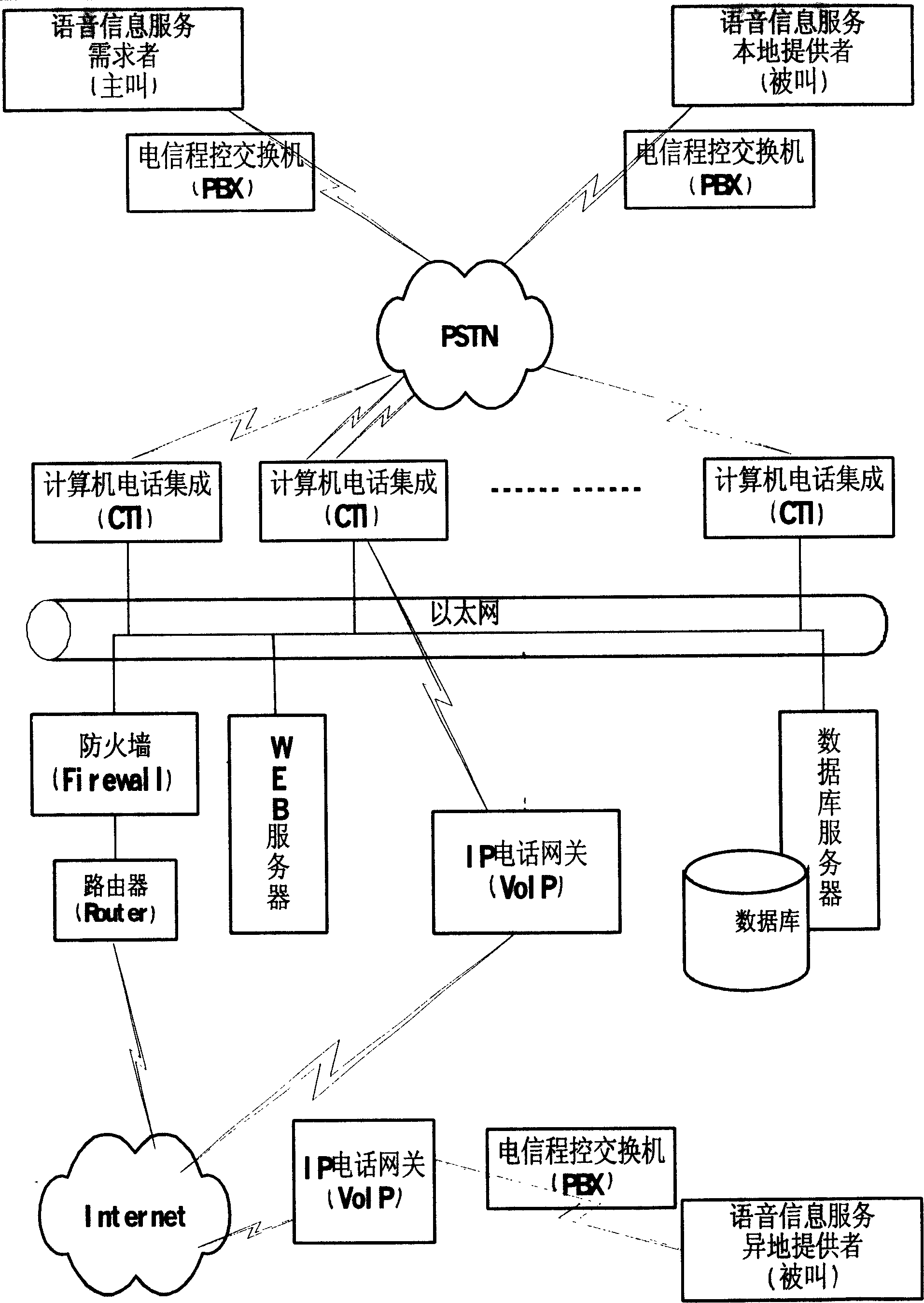 Setting method and device for intelligent voice information bridge