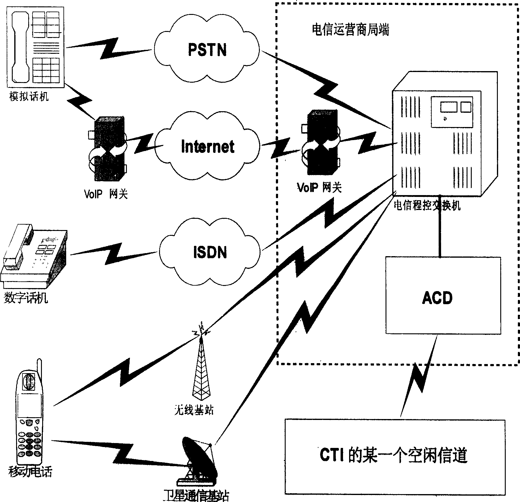 Setting method and device for intelligent voice information bridge