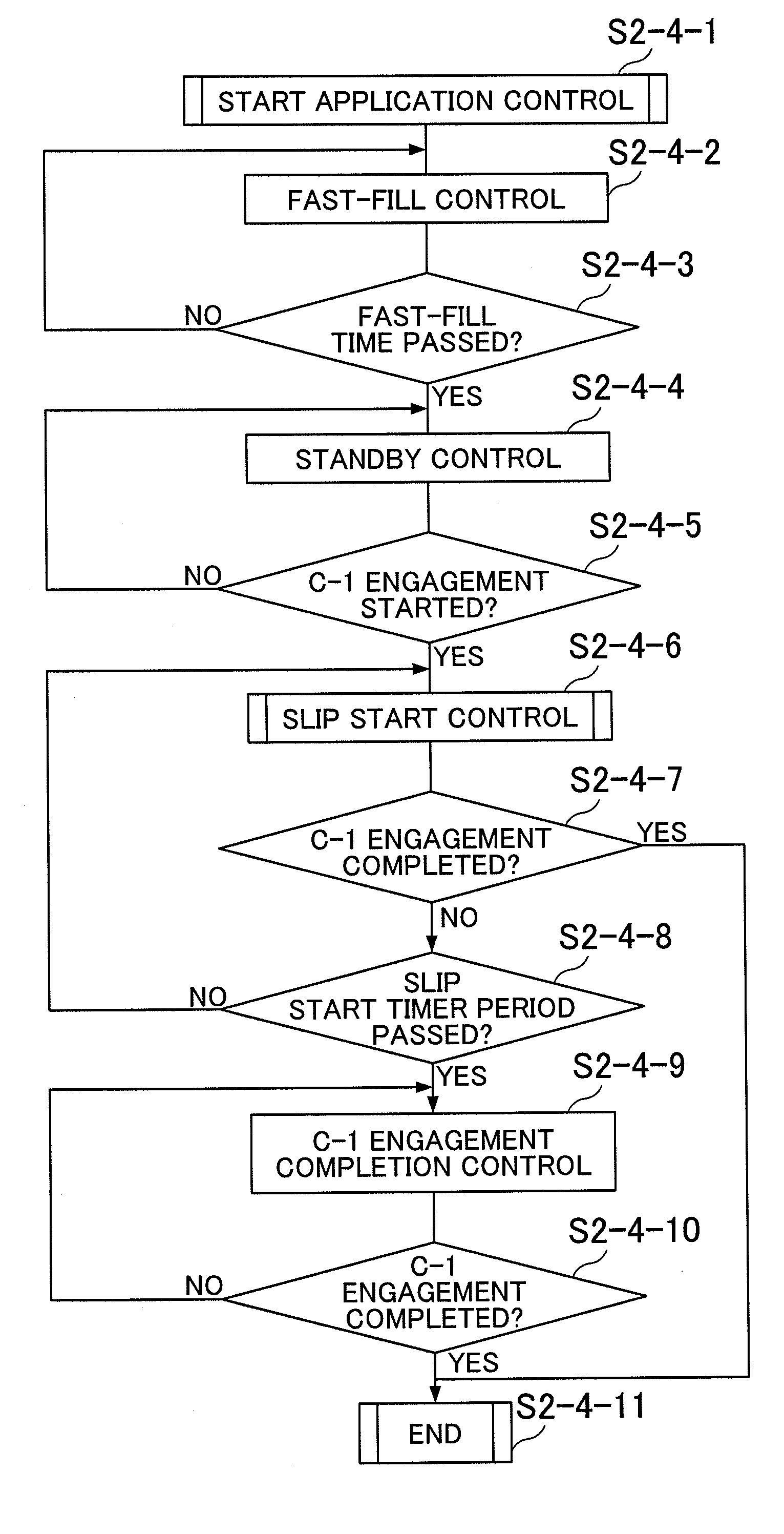 Control apparatus of automatic transmission