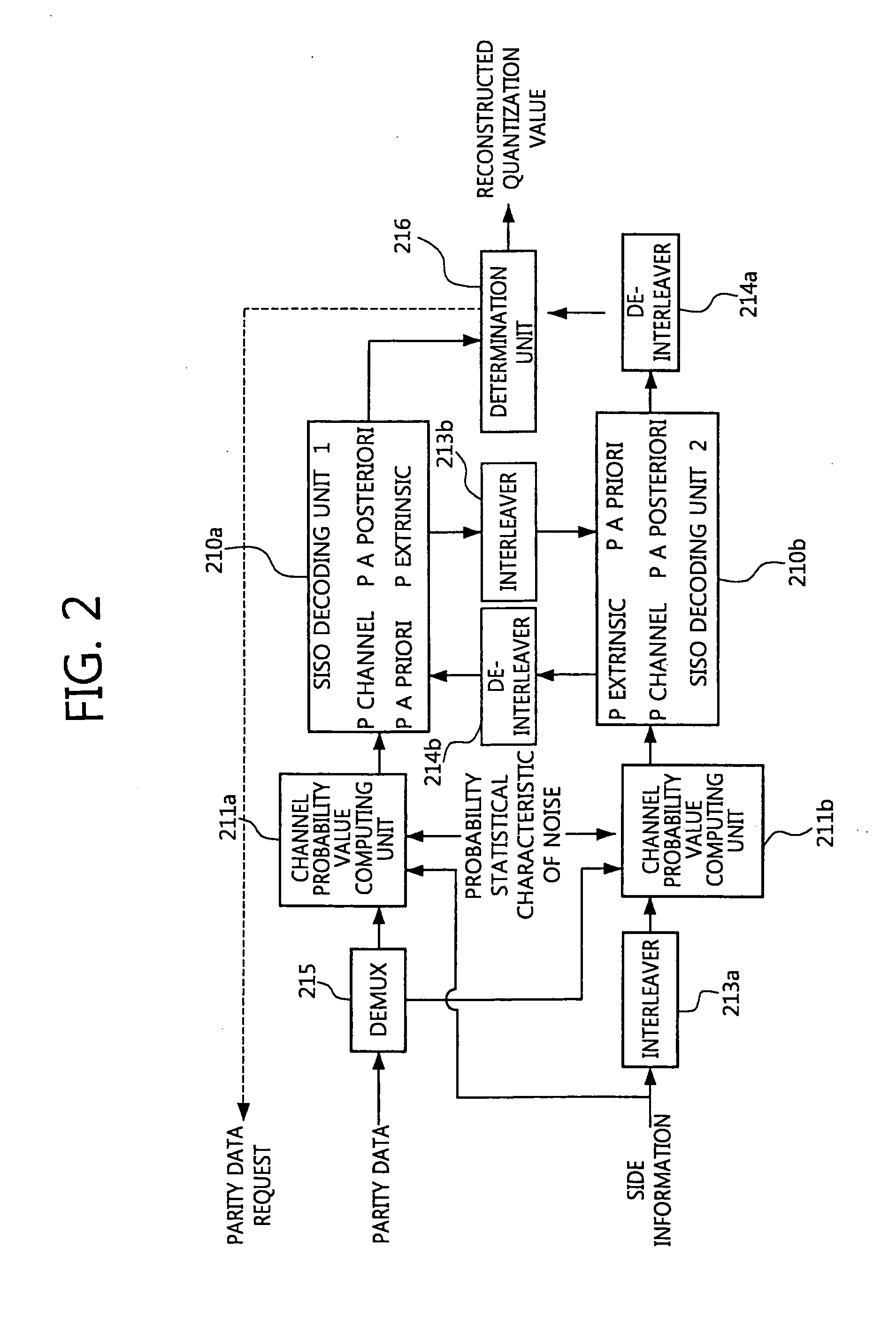 Distributed video encoder and decoder and distributed video decoding method