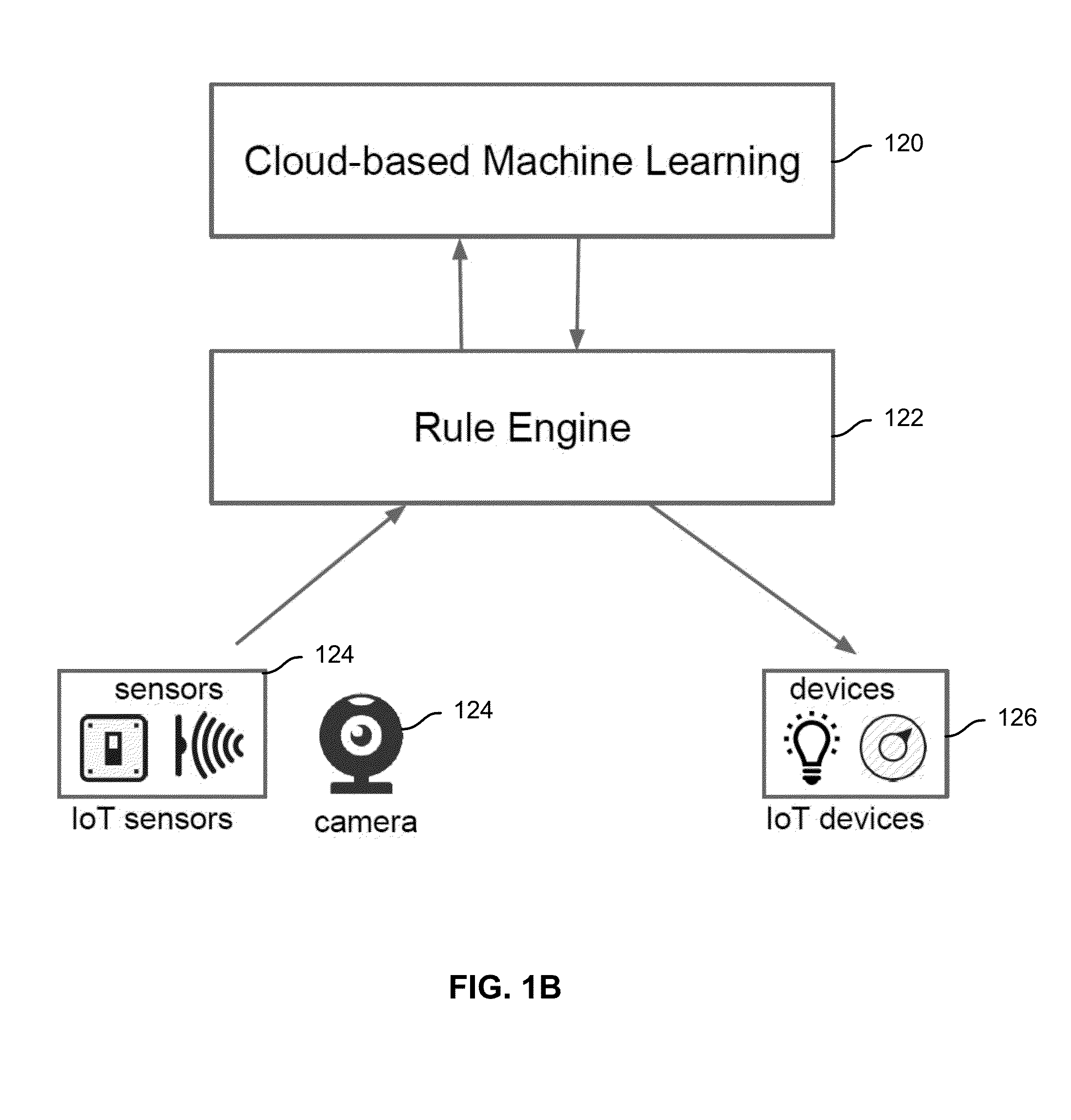 Automatically learning and controlling connected devices