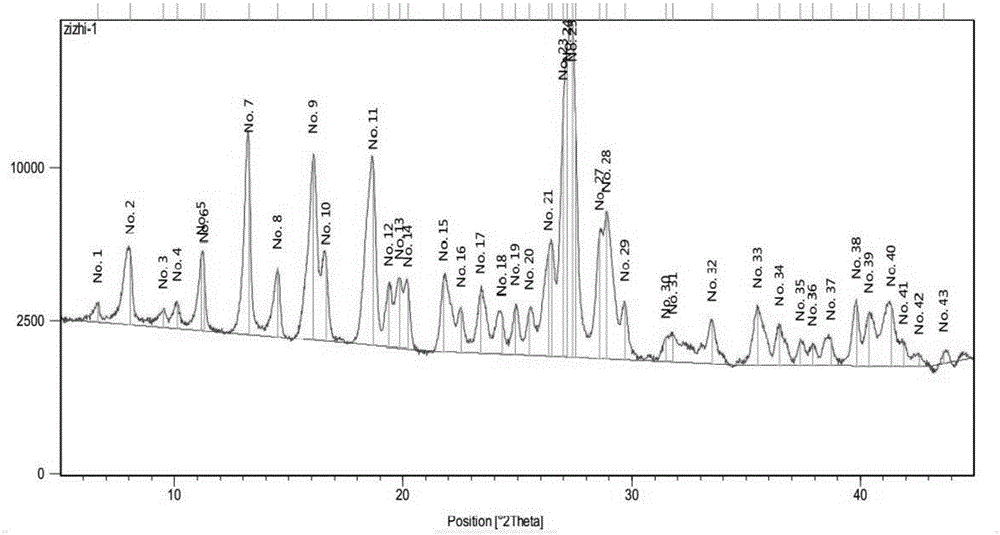 Racemic dihydromyricetin monohydrate crystal