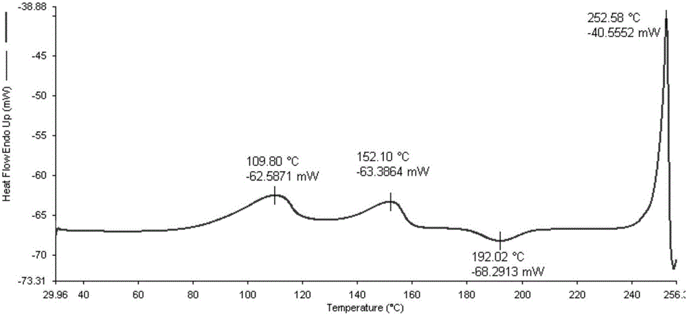 Racemic dihydromyricetin monohydrate crystal