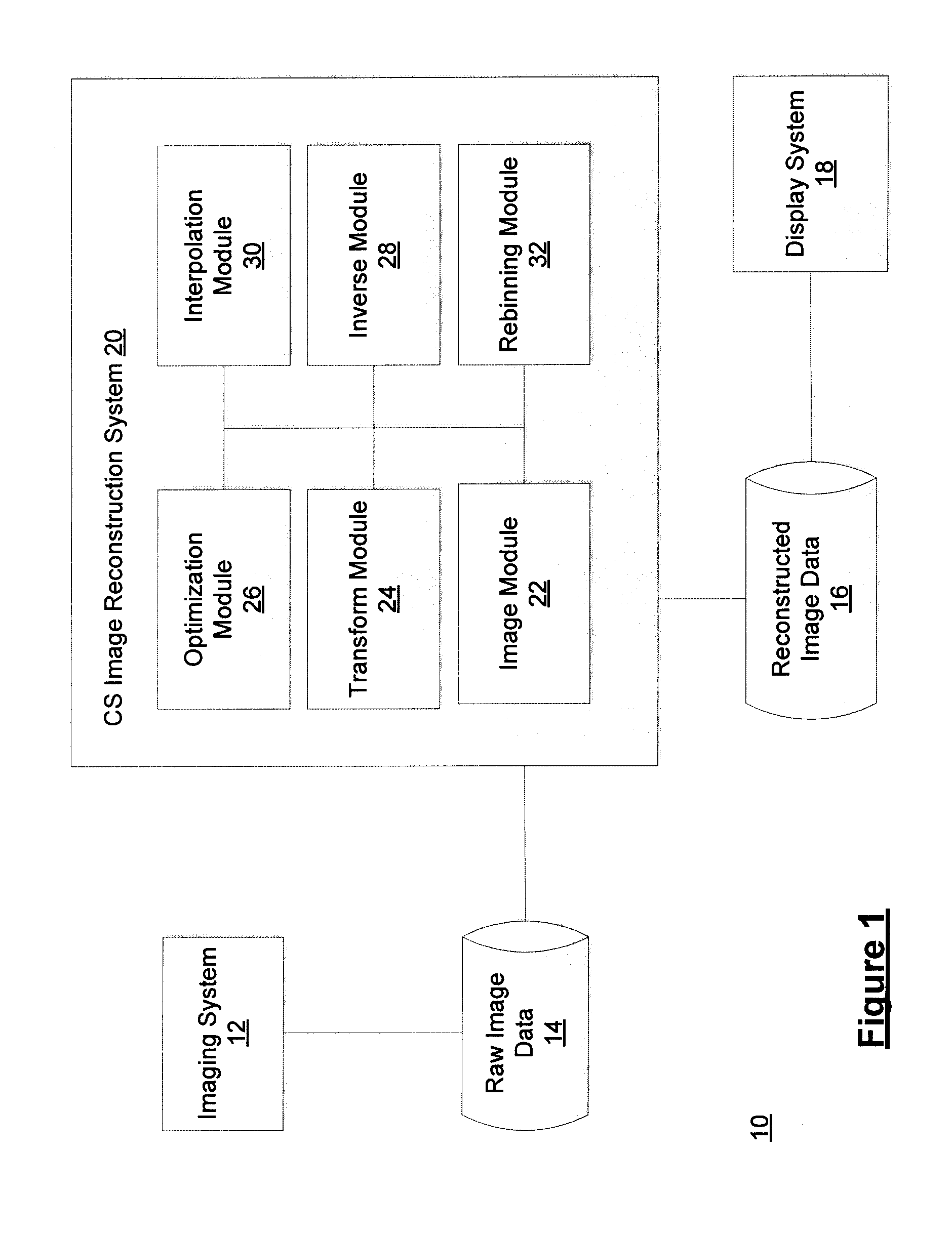 Method and system for compressed sensing image reconstruction