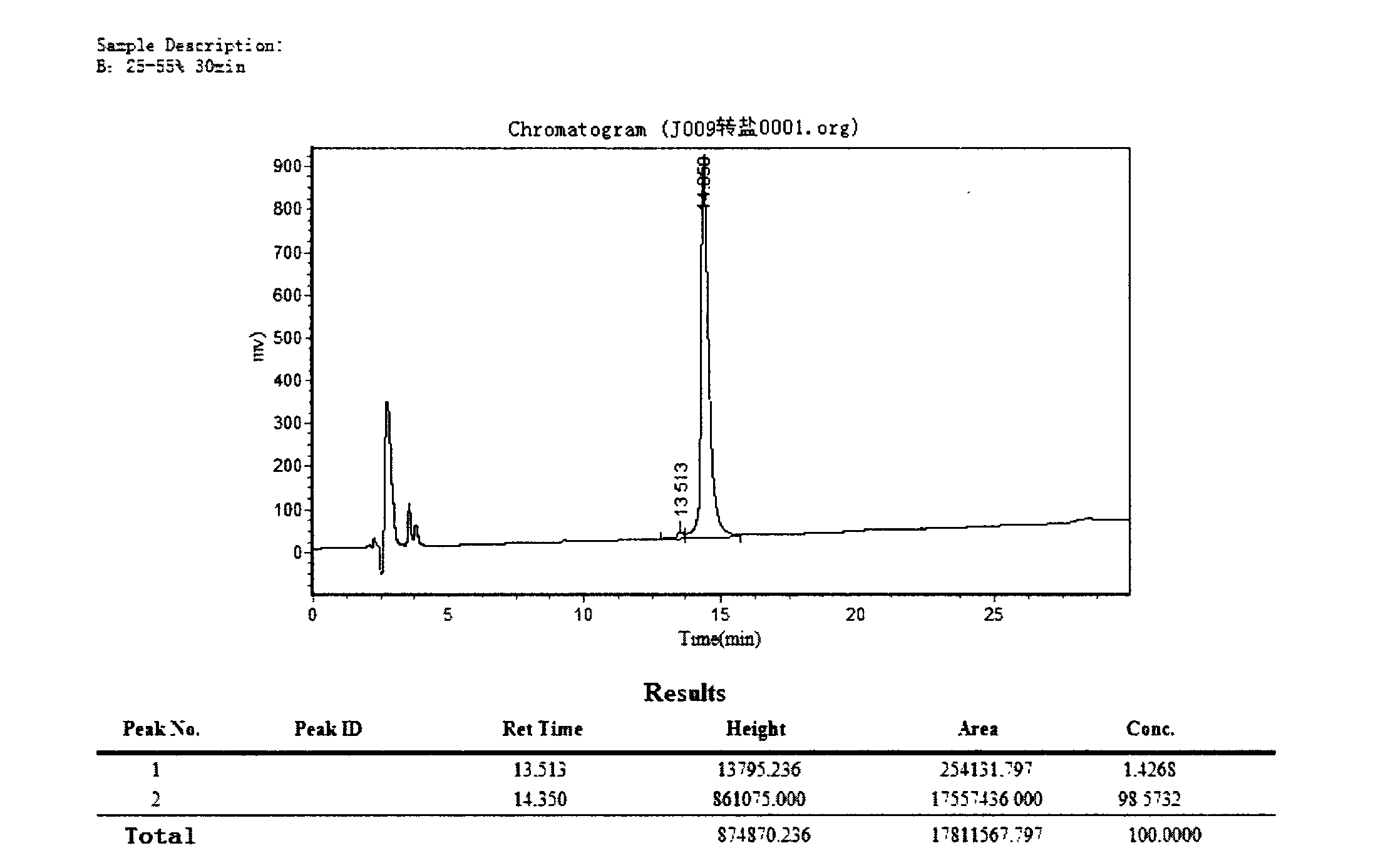 Preparation method for new polypeptide having tissue protection activity, and application of new polypeptide in treatment